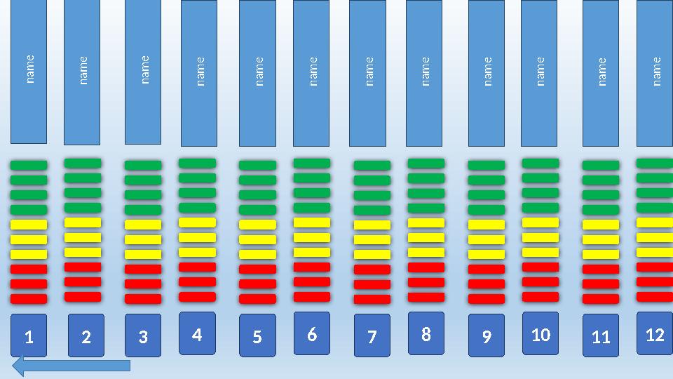 1 3 5 7 9 112 4 6 8 10 12 n a m e n a m e n a m e n a m e n a m e n a m e n a m e n a m e n a m e n a m e n a m e n