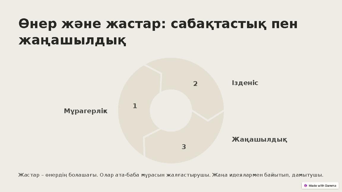 Өнер және жастар: сабақтастық пен жаңашылдық Мұрагерлік 1 Ізденіс2 Жаңашылдық 3 Жастар – өнердің болашағы. Олар ата-баба мұрасы Өнер және жастар: сабақтастық пен жаңашылдық Мұрагерлік 1 Ізденіс2 Жаңашылдық 3 Жастар – өнердің болашағы. Олар ата-баба мұрасы