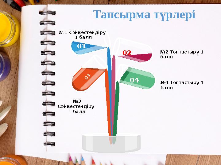 01 02 0 3 04 №1 Сәйкестендіру 1 балл №4 Топтастыру 1 балл №2 Топтастыру 1 балл Тапсырма түрлері №3 Сәйкестендіру