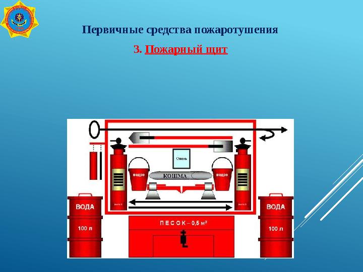 Первичные средства пожаротушения 3. Пожарный щит