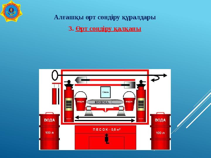 Алғашқы өрт сөндіру құралдары 3. Өрт сөндіру қалқаны