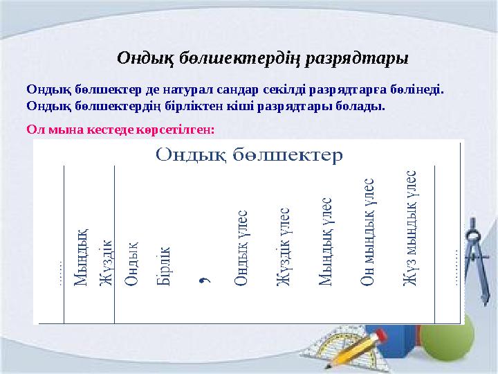Ондық бөлшектердің разрядтары Ондық бөлшектер де натурал сандар секілді разрядтарға бөлінеді. Ондық бөлшектердің бірліктен кіші