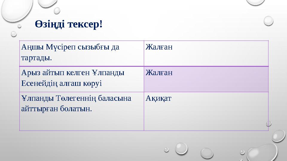 Өзіңді тексер! Аңшы Мүсіреп сызыбғы да тартады. Жалған Арыз айтып келген Ұлпанды Есенейдің алғаш көруі Жалған Ұлпанды Төлеге