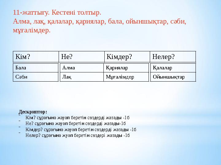 11-жаттығу. Кестені толтыр. Алма, лақ, қалалар, қариялар, бала, ойыншықтар, сәби, мұғалімдер. Дескриптор: ‾Кім? сұрағына жауап