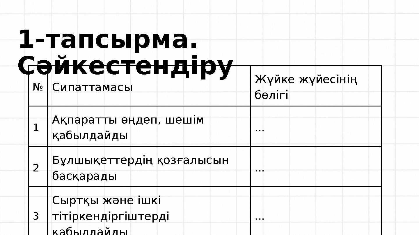 №Сипаттамасы Жүйке жүйесінің бөлігі 1 Ақпаратты өңдеп, шешім қабылдайды ... 2 Бұлшықеттердің қозғалысын басқарады ... 3 Сыртқ