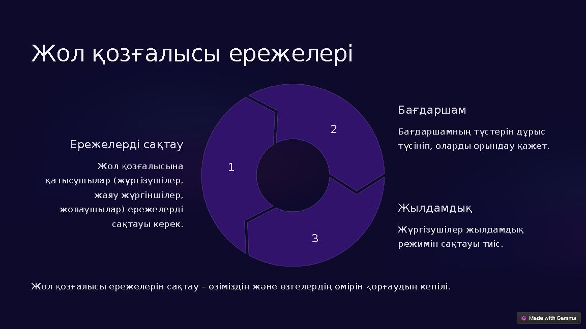 Жол қозғалысы ережелері Ережелерді сақтау Жол қозғалысына қатысушылар (жүргізушілер, жаяу жүргіншілер, жолаушылар) ережелерд Жол қозғалысы ережелері Ережелерді сақтау Жол қозғалысына қатысушылар (жүргізушілер, жаяу жүргіншілер, жолаушылар) ережелерд