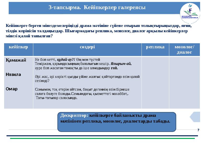 7 3-тапсырма. Кейіпкерлер галереясы Дескриптор: кейіпкерге байланысты драма мәтінінен реплика, монолог, диалогтарды табады. К