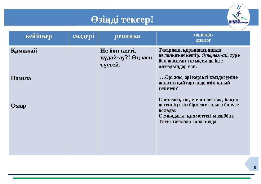 8 Өзіңді тексер! кейіпкер сөздері реплика монолог/ диалог Қамажай Нәзила Омар Не боп кетті, құдай-ау?! Өң мен түстей. Темірж