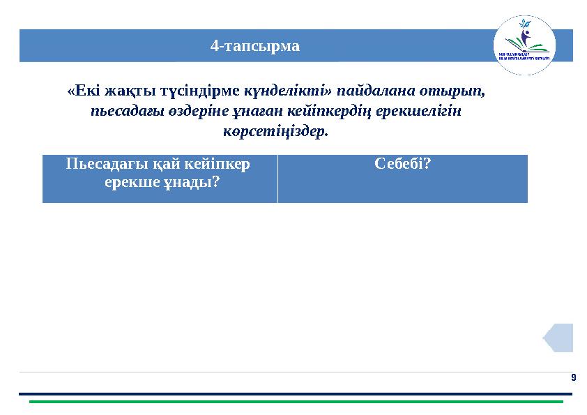 9 4-тапсырма Пьесадағы қай кейіпкер ерекше ұнады? Себебі? «Екі жақты түсіндірме күнделікті» пайдалана отырып, пьесадағы өзд