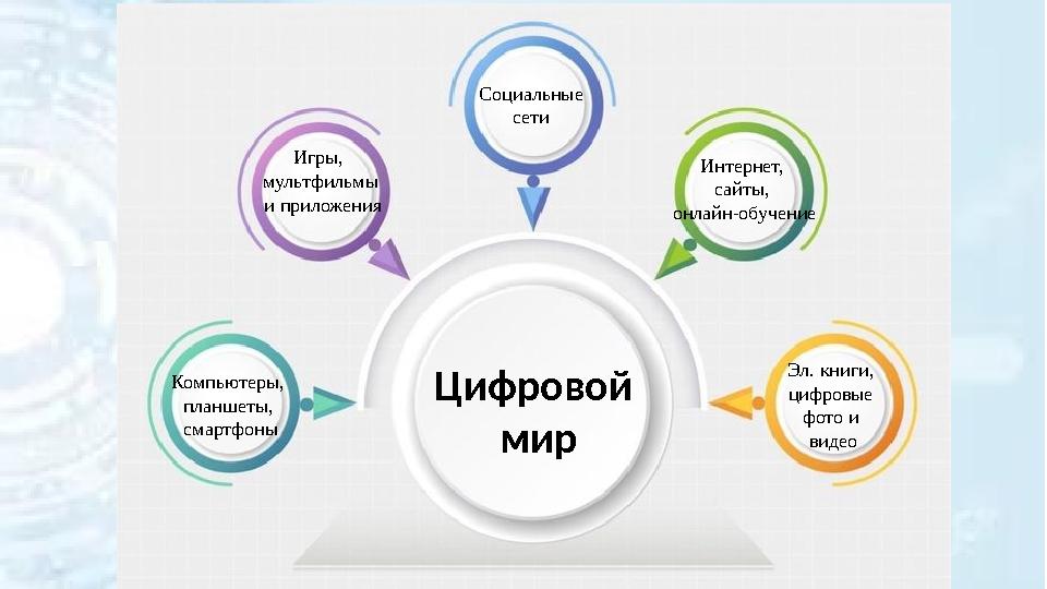 Компьютеры, планшеты, смартфоны Игры, мультфильмы и приложения Социальные сети Интернет, сайты, онлайн-обучение Эл. книг