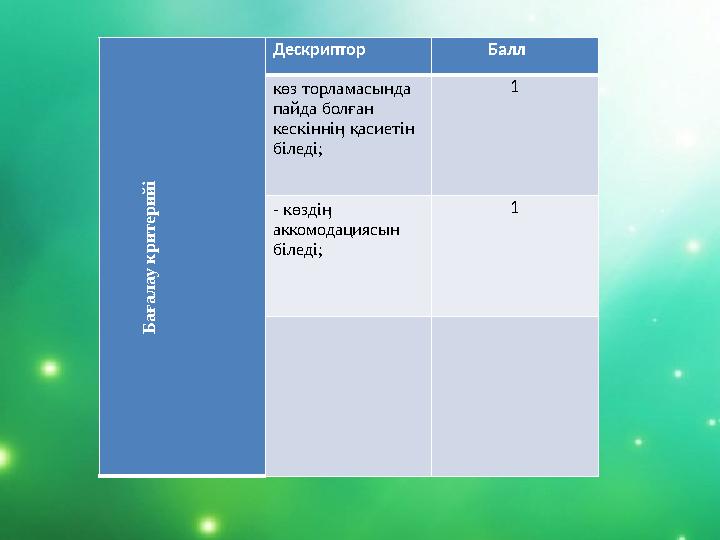 Б а ғ а л а у к р и т е р и й і Дескриптор Балл көз торламасында пайда болған кескінніӊ қасиетін біледі; 1 - көз