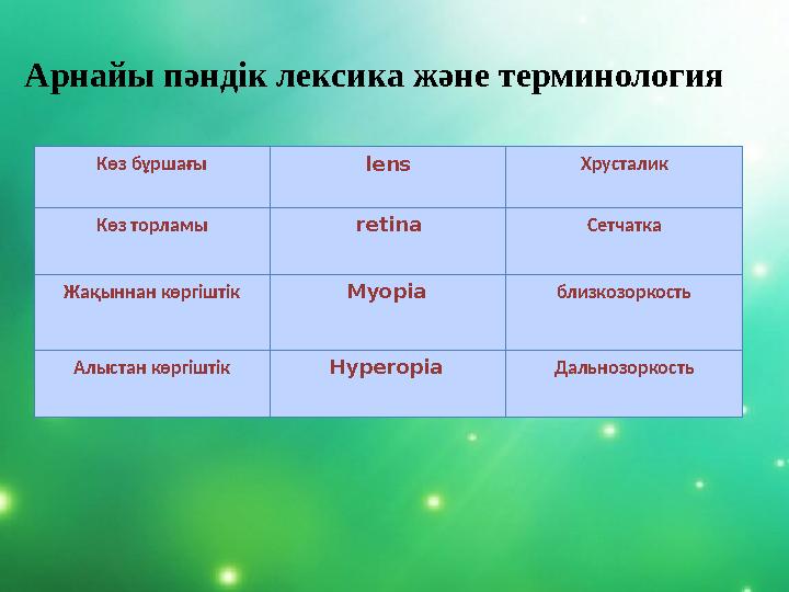 Арнайы пәндік лексика және терминология Көз бұршағы lens Хрусталик Көз торламы retina Сетчатка Жақыннан көргіштік Myopia близкоз