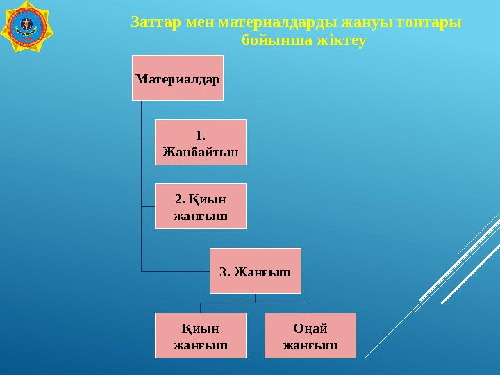 Заттар мен материалдарды жануы топтары бойынша жіктеу Материалдар 1. Жанбайтын 2. Қиын жанғыш 3. Жанғыш Қиын жанғыш Оңай жа
