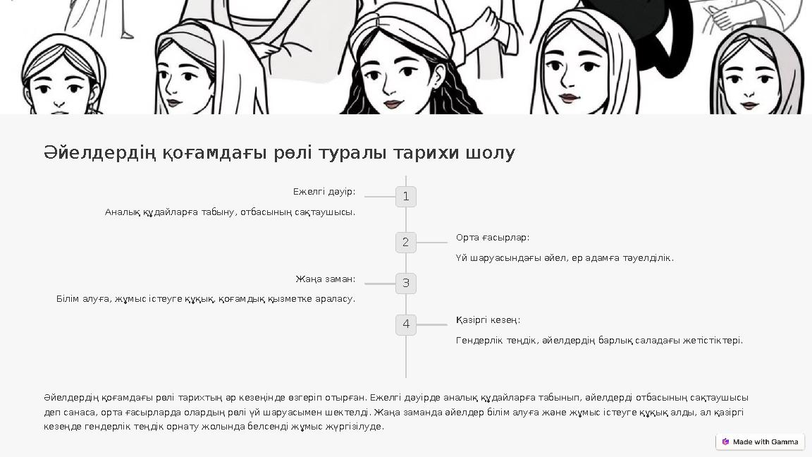 Әйелдердің қоғамдағы рөлі туралы тарихи шолу 1 Ежелгі дәуір: Аналық құдайларға табыну, отбасының сақтаушысы. 2 Орта ғасырлар: Үй