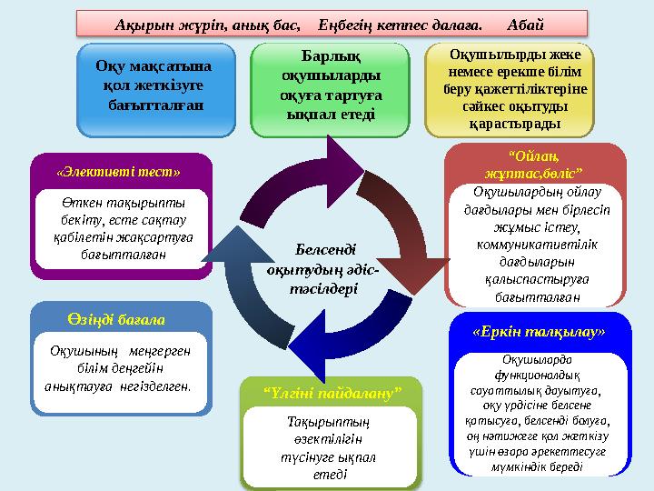 Барлық оқушыларды оқуға тартуға ықпал етеді Оқушылырды жеке немесе ерекше білім беру қажеттіліктеріне сәйкес оқытуды қара