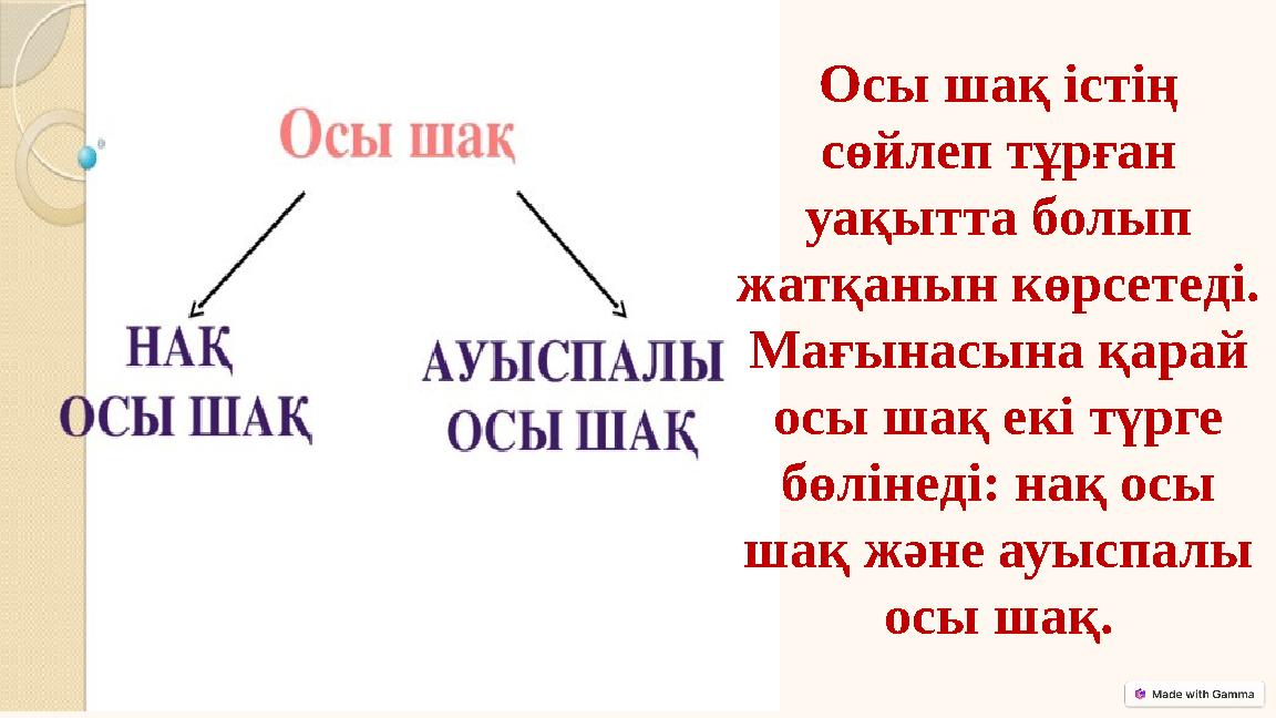 Осы шақ істің сөйлеп тұрған уақытта болып жатқанын көрсетеді. Мағынасына қарай осы шақ екі түрге бөлінеді: нақ осы шақ жә Осы шақ істің сөйлеп тұрған уақытта болып жатқанын көрсетеді. Мағынасына қарай осы шақ екі түрге бөлінеді: нақ осы шақ жә