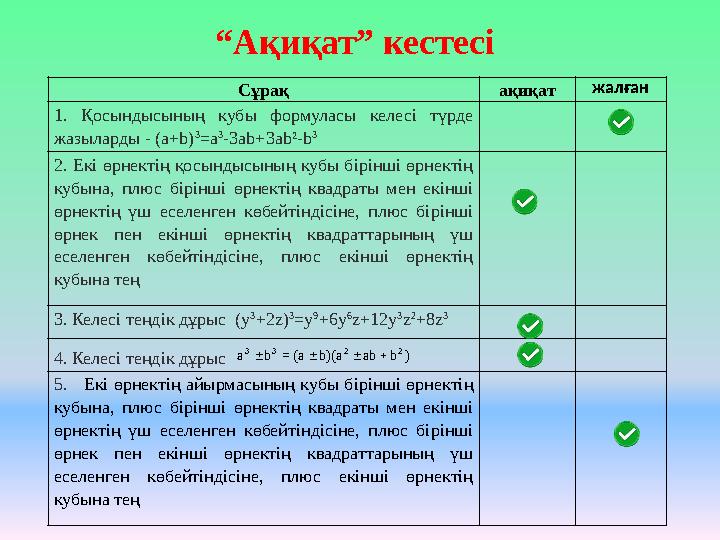 “Ақиқат” кестесі Сұрақ ақиқат жалған 1. Қосындысының кубы формуласы келесі түрде жазыларды - (а+b) 3 =а 3 -3аb+3аb²-b 3 2. Екі