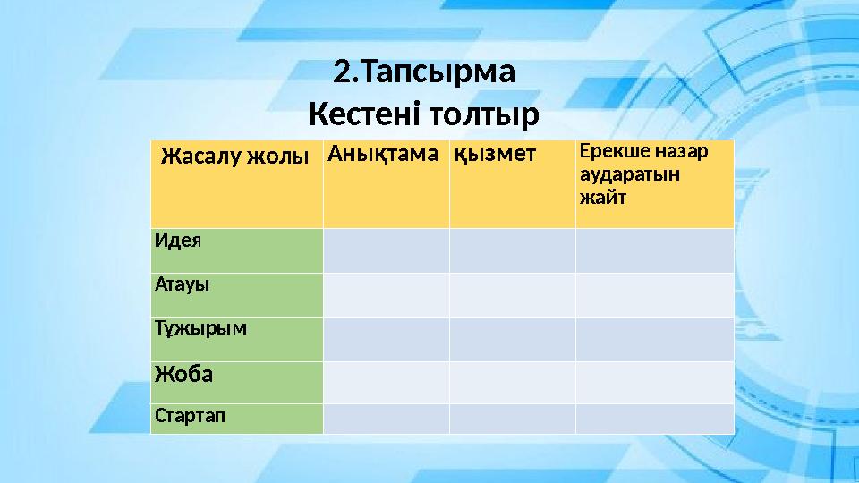Жасалу жолыАнықтамақызмет Ерекше назар аударатын жайт Идея Атауы Тұжырым Жоба Стартап 2.Тапсырма Кест Жасалу жолыАнықтамақызмет Ерекше назар аударатын жайт Идея Атауы Тұжырым Жоба Стартап 2.Тапсырма Кест