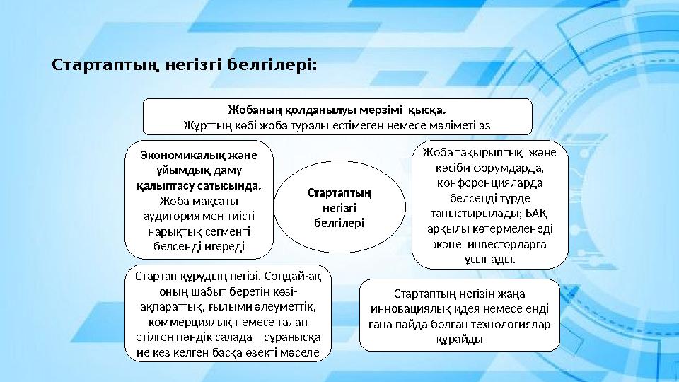 Стартаптың негізгі белгілері: Стартаптың негізгі белгілері Жобаның қолданылуы мерзімі қысқа. Жұрттың көбі жоба туралы естімег Стартаптың негізгі белгілері: Стартаптың негізгі белгілері Жобаның қолданылуы мерзімі қысқа. Жұрттың көбі жоба туралы естімег