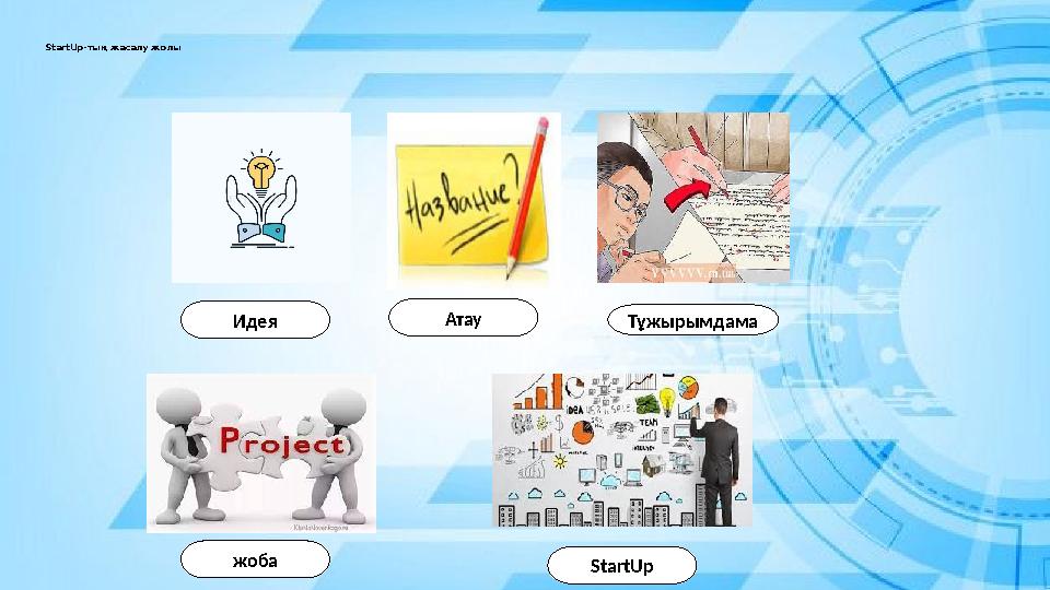 StartUp-тың жасалу жолы Идея Атау Тұжырымдама жоба StartUp StartUp-тың жасалу жолы Идея Атау Тұжырымдама жоба StartUp