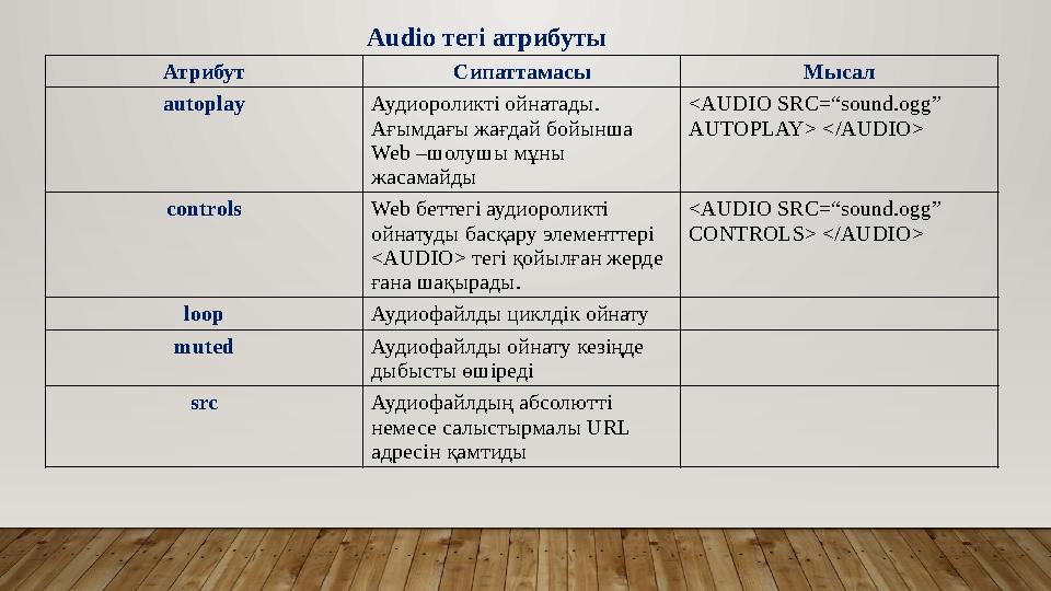 Атрибут Сипаттамасы Мысал autoplay Аудиороликті ойнатады. Ағымдағы жағдай бойынша Web –шолушы мұны жасамайды <AUDIO SRC=“sou