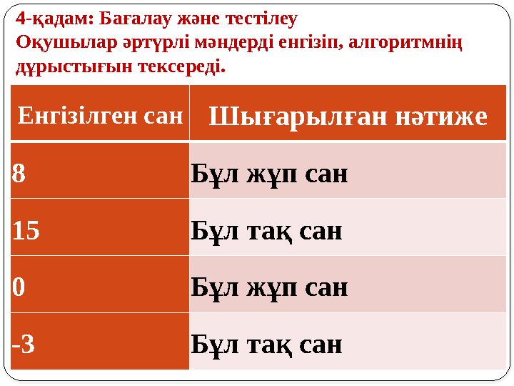Енгізілген санШығарылған нәтиже 8 Бұл жұп сан 15 Бұл тақ сан 0 Бұл жұп сан -3 Бұл тақ сан 4-қадам: Бағалау және тестілеу Оқушыл