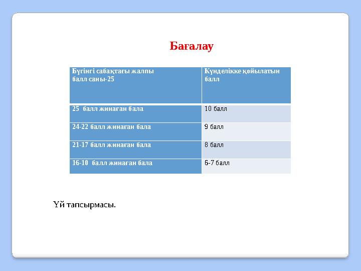 Бағалау Бүгінгі сабақтағы жалпы балл саны-25 Күнделікке қойылатын балл 25 балл жинаған бала 10 балл 24-22 балл жинаған бала