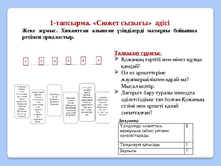 1-тапсырма. «Сюжет сызығы» әдісі Жеке жұмыс. Хикаяттан алынған үзінділерді мазмұны бойынша ретімен орналастыр. Талқылау сұрағ