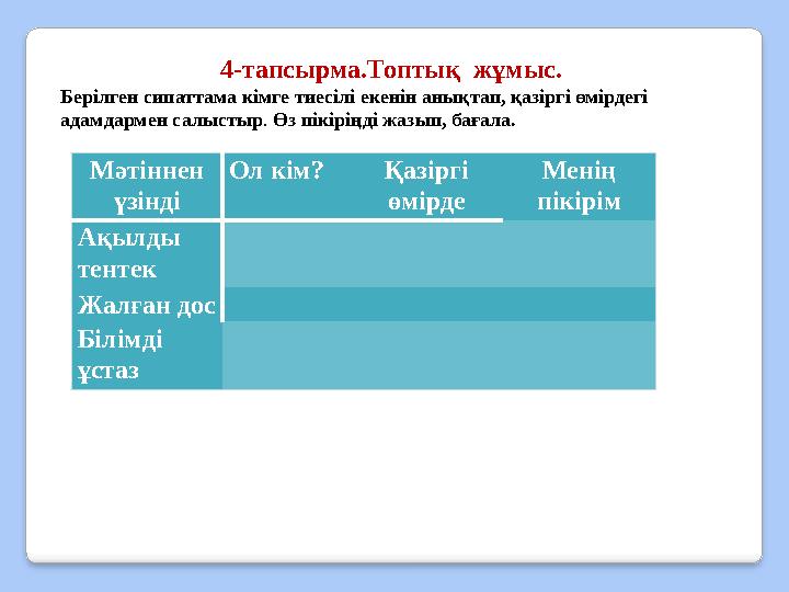 4-тапсырма.Топтық жұмыс. Берілген сипаттама кімге тиесілі екенін анықтап, қазіргі өмірдегі адамдармен салыстыр. Өз пікіріңді