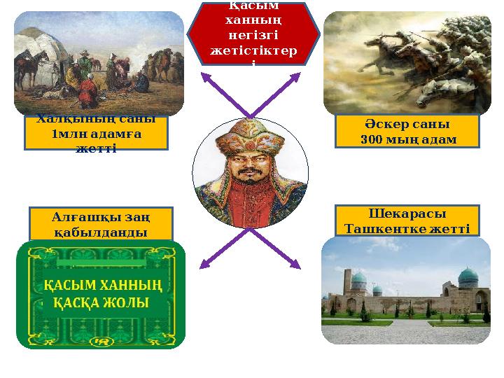 Халқыныңсаны 1 млнадамға жетті Әскерсаны 300 мыңадам Алғашқызаң қабылданды Шекарасы Ташкенткежетті Қасым ханн