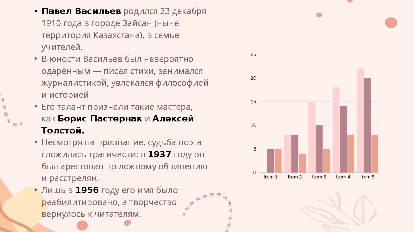 •Павел Васильев родился 23 декабря 1910 года в городе Зайсан (ныне территория Казахстана), в семье учителей. •В юности Василь •Павел Васильев родился 23 декабря 1910 года в городе Зайсан (ныне территория Казахстана), в семье учителей. •В юности Василь