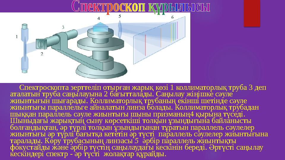 Спектроскопта зерттеліп отырған жарық көзі 1 коллиматорлық труба 3 деп аталатын труба саңылауына 2 бағытталады. Саңыл