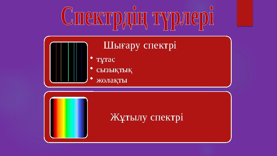 Шығару спектрі •тұтас •сызықтық •жолақты Жұтылу спектрі