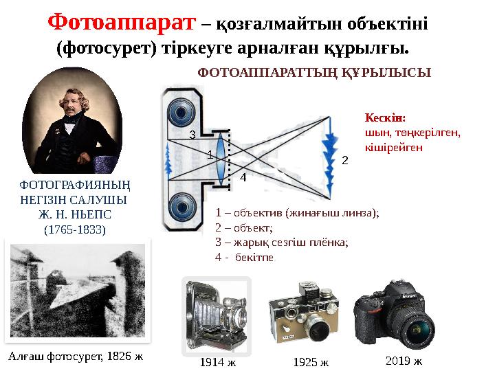 Фотоаппарат – қозғалмайтын объектіні (фотосурет) тіркеуге арналған құрылғы. Алғаш фотосурет, 1826 ж ФОТОГРАФИЯНЫҢ НЕГІЗІН С