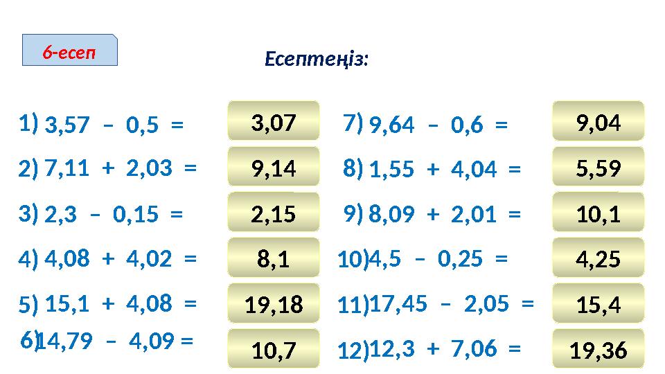 1) 3) 4) 5) 2) 3,57 – 0,5 = 2,3 – 0,15 = 4,08 + 4,02 = 15,1 + 4,08 = 7,11 + 2,03 = 14,79 – 4,09 = 3,07 9,14 2,15 8,1 1