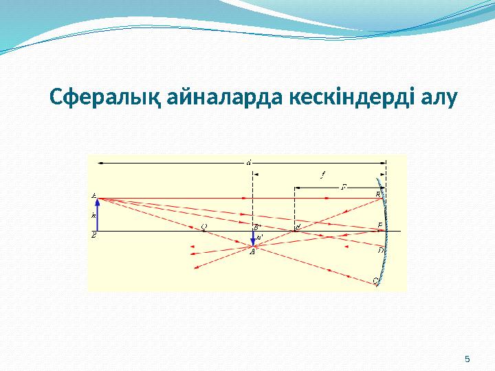 5 Сфералық айналарда кескіндерді алу 5 Сфералық айналарда кескіндерді алу