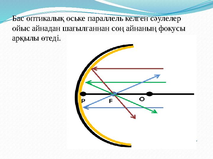 7 Бас оптикалық оське параллель келген сәулелер ойыс айнадан шағылғаннан соң айнаның фокусы арқылы өтеді. 7 Бас оптикалық оське параллель келген сәулелер ойыс айнадан шағылғаннан соң айнаның фокусы арқылы өтеді.