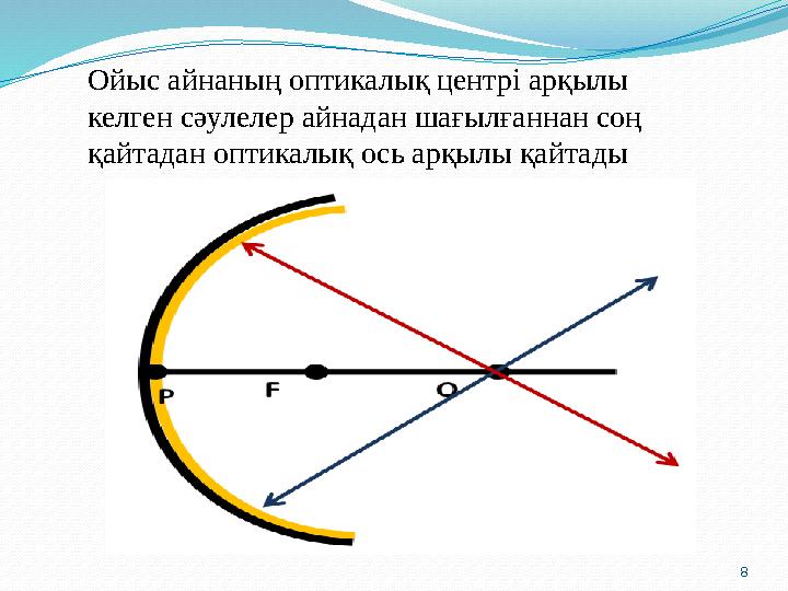 8 Ойыс айнаның оптикалық центрі арқылы келген сәулелер айнадан шағылғаннан соң қайтадан оптикалық ось арқылы қайтады 8 Ойыс айнаның оптикалық центрі арқылы келген сәулелер айнадан шағылғаннан соң қайтадан оптикалық ось арқылы қайтады