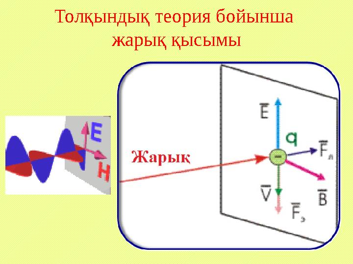 Толқындық теория бойынша жарық қысымы Толқындық теория бойынша жарық қысымы