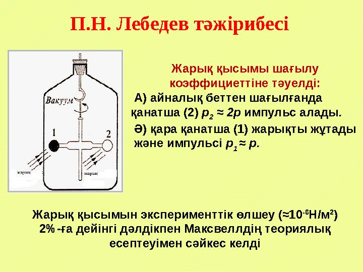 П.Н. Лебедев тәжірибесі Жарық қысымы шағылу коэффициеттіне тәуелді: А) айналық беттен шағылғанда қанатша (2) р 2 ≈ 2р импуль П.Н. Лебедев тәжірибесі Жарық қысымы шағылу коэффициеттіне тәуелді: А) айналық беттен шағылғанда қанатша (2) р 2 ≈ 2р импуль