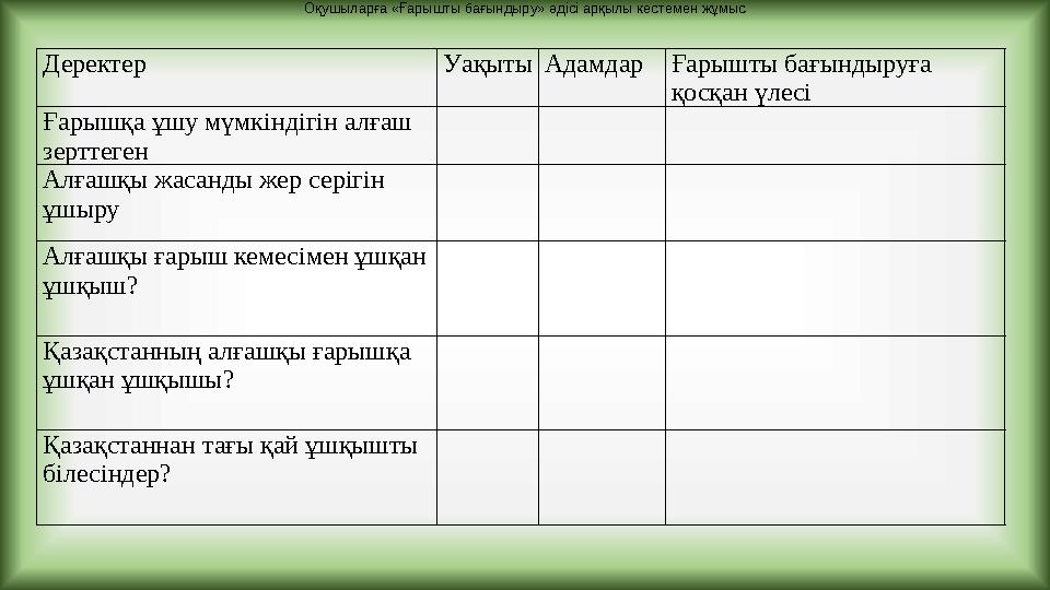 Деректер Уақыты Адамдар Ғарышты бағындыруға қосқан үлесі Ғарышқа ұшу мүмкіндігін алғаш зерттеген Алғашқы жасанды жер серігін