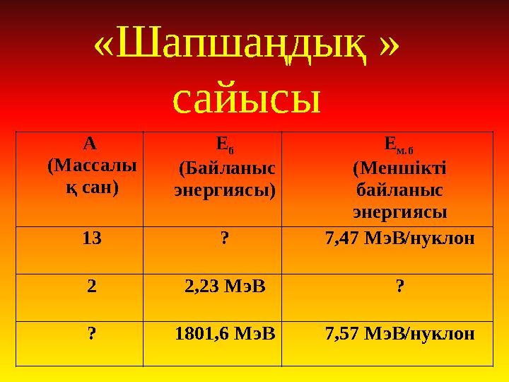 «Шапшаңдық » сайысы А (Массалы қ сан) Е б (Байланыс энергиясы) Е м.б (Меншікті байланыс энергиясы 13 ? 7,47 МэВ/нукло