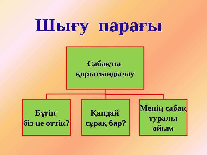 Сабақты қорытындылау Бүгін біз не өттік? Қандай сұрақ бар? Менің сабақ туралы ойым Шығу парағы