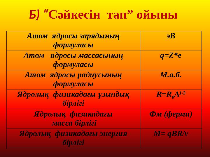 Атом ядросы зарядының формуласы эВ Атом ядросы массасының формуласы q=Z*e Атом ядросы радиусының формуласы М.а.б. Ядролық