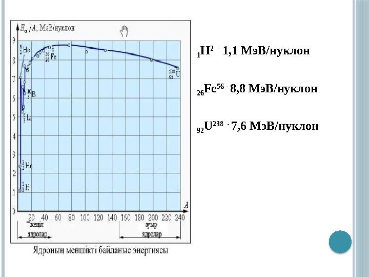 1 Н 2 - 1,1 МэВ/нуклон 26 Fe 56 - 8,8 МэВ/нуклон 92 U 238 - 7,6 МэВ/нуклон 1 Н 2 - 1,1 МэВ/нуклон 26 Fe 56 - 8,8 МэВ/нуклон 92 U 238 - 7,6 МэВ/нуклон