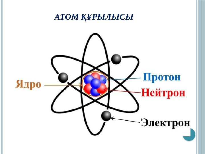 АТОМ ҚҰРЫЛЫСЫ АТОМ ҚҰРЫЛЫСЫ
