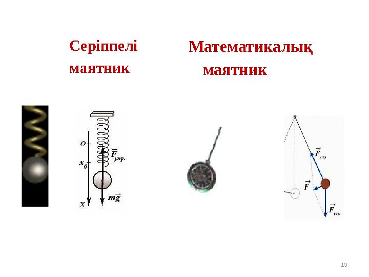 Серіппелі маятник 10 Математикалық маятник