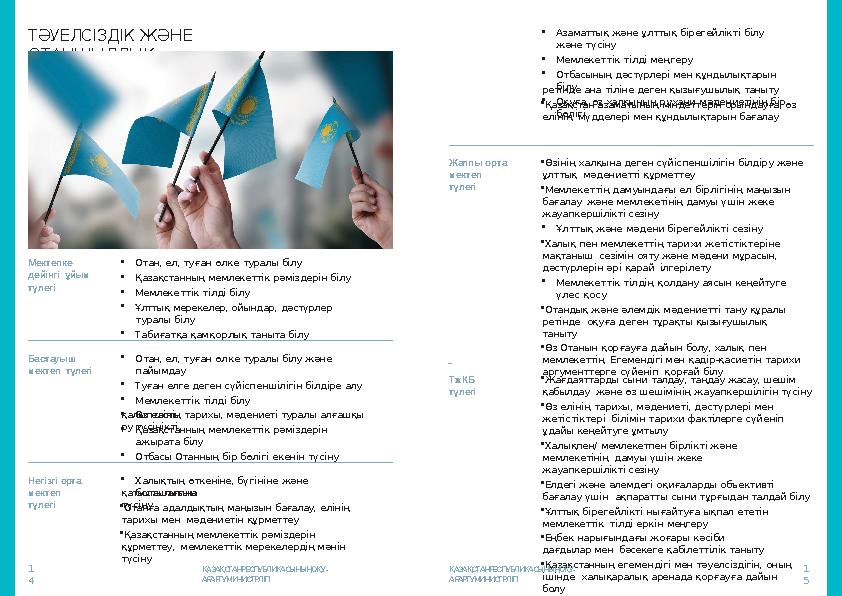 Бастауыш мектеп түлегі •Отан, ел, туған өлке туралы білу және пайымдау •Туған елге деген сүйіспеншілігін білдіре алу •Мемлеке