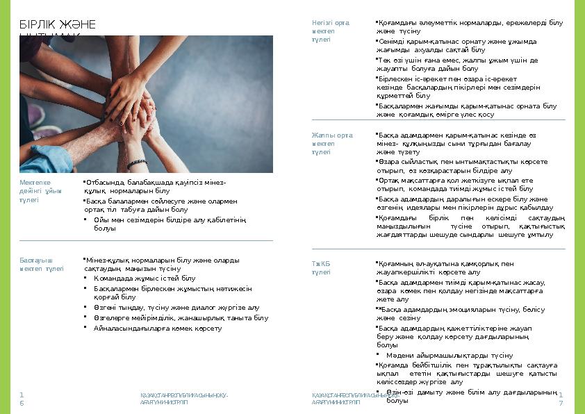 Бастауыш мектеп түлегі •Мінез-құлық нормаларын білу және оларды сақтаудың маңызын түсіну •Командада жұмыс істей білу •Басқал