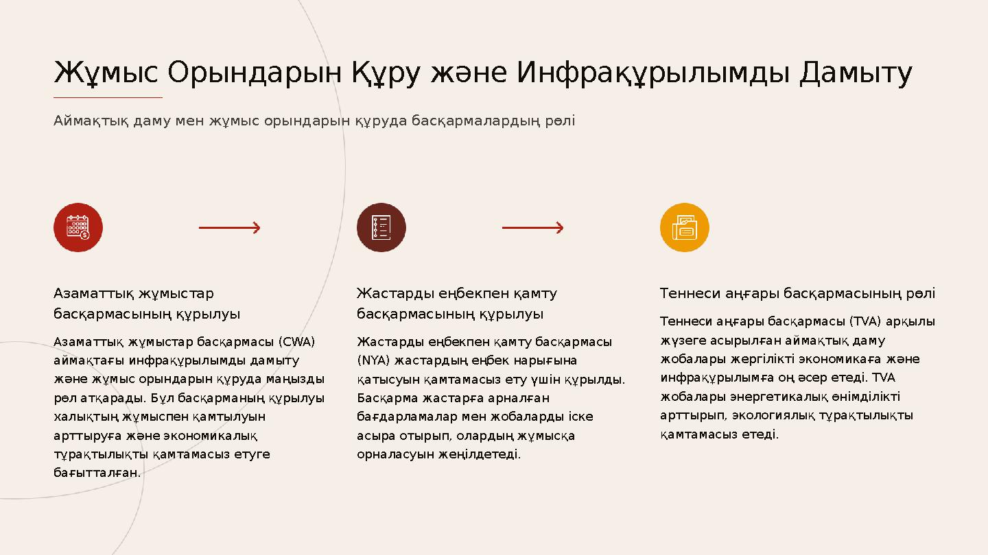 Азаматтық жұмыстар басқармасының құрылуы Азаматтық жұмыстар басқармасы (CWA) аймақтағы инфрақұрылымды дамыту және жұмыс орынд